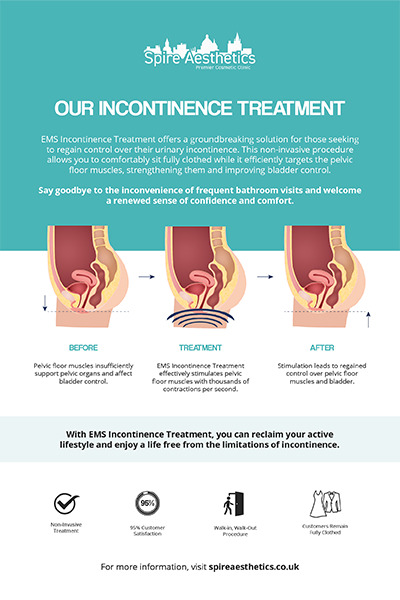 image of how urge incontinence Ayr treatment works