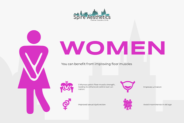 Benefits of EMS Female Urinary Incontinence Device Ayr