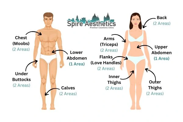 Cryolipolysis Prices Ayr